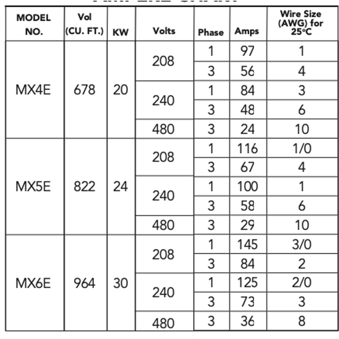 Mr. Steam MX-Series Generators (Max Generators)
