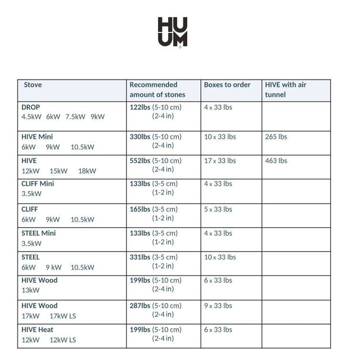 HUUM DROP 4.5 - Secret Saunas