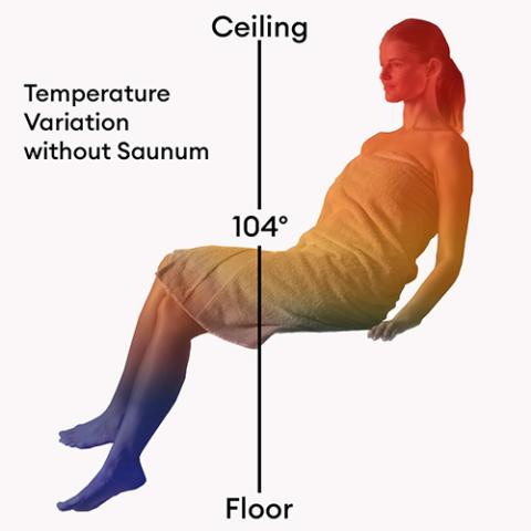 Saunum AIR 5 Sauna Heater Stainless - Secret Saunas